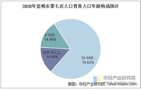 昆明市人口|昆明市第七次全国人口普查主要数据发布 全市常住人口8460088。